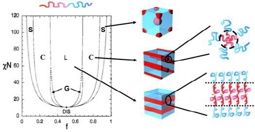 반도체 용량 초미세회로 패턴 제작기술 개발