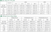 [4월30일]美GDP 발표, 비철가격↓(LME Daily Report)
