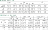 [5월1일]등락 반복한 구리 가격(LME Daily Report)