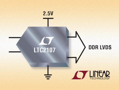 리니어, 16비트, 210Msps ADC 출시