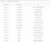 2014년 5월7일 당좌거래정지