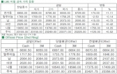 [5월8일]니켈 가격 4% 이상↑(LME Daily Report)