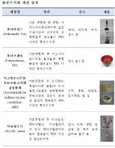 합성수지제 제품, 인체 노출량 평가 결과 발표