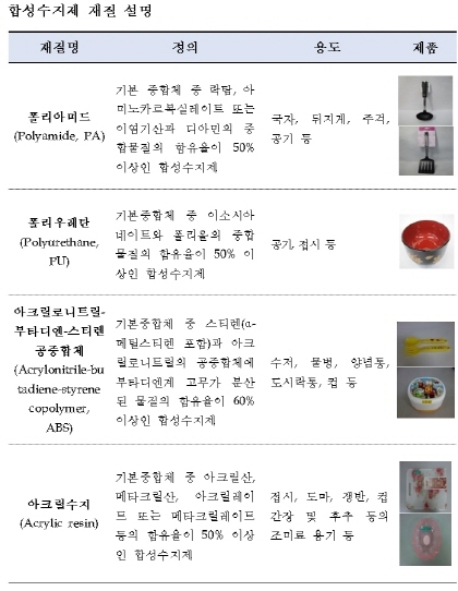 합성수지제 제품, 인체 노출량 평가 결과 발표