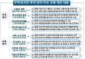 정부, 무역·외국인투자 관련 규제 개선
