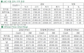 [5월12일]비철, 가격 상승랠리 이어지나(LME Daily Report)