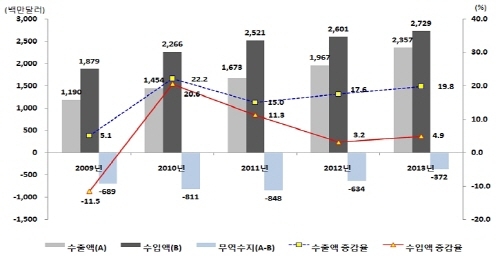 지난해 국내 의료기기 생산실적 4조원 돌파
