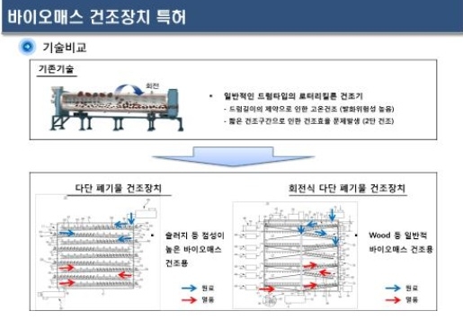 롯데건설, 신재생애너지 분야 바이오매스 건조장치 특허 취득