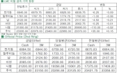 [5월13일]주석 제외, 비철 상승세 반납(LME Daily Report)