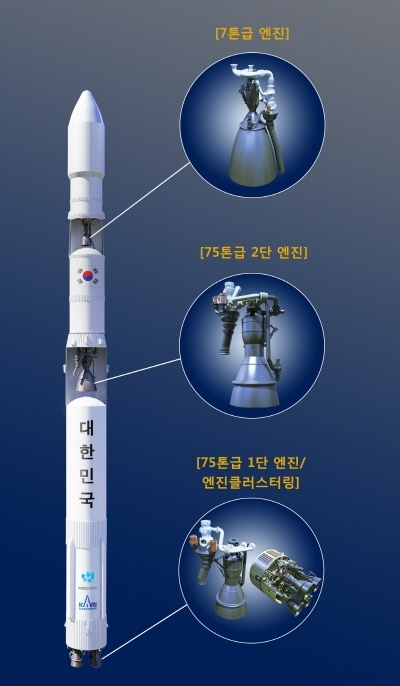 로켓 액체엔진 75톤급 기술개발  협력강화