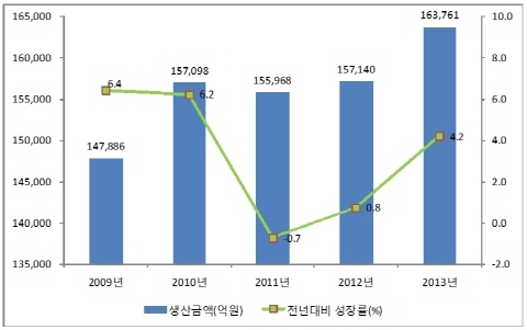 개량신약, 국내 제약산업 성장동력 부상