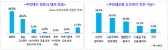 알바 90% 부당고용 경험했다
