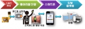 RFID 등 센서시범사업 등 사물인터넷사업 본격추진