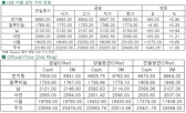 [5월19일]내년 니켈 초과 수요 전망(LME Daily Report)