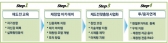 실패기업인 재기 위한 무료 힐링캠프