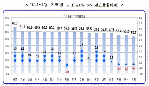 베이비부머 중심 중장년층 '고용 충격' 클 듯