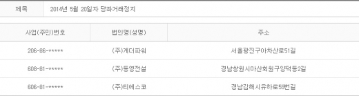 2014년 5월20일 당좌거래정지