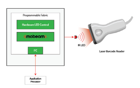 퀵로직, 모빔 기술 탑재 바코드 전송 검증시스템블록 출시