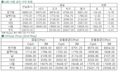 [5월21일]비철금속 하락 압력(LME Daily Report)