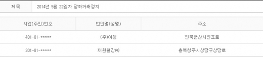 2014년 5월22일 당좌거래정지