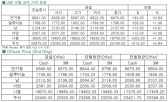 [5월22일]비철금속 일제히 상승(LME Daily Report)