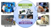 ‘가상훈련시스템’ 미래 융합 신산업으로 육성