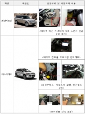 랜드로버(레인지로버), 포드(이스케이프) 리콜