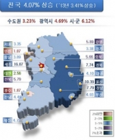 침체된 부동산 시장 '회복세'