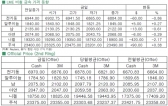 [5월29일]구리가격, 장중 내내↓ (LME Daily Report)