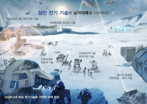 KERI 민군 기술협력 대표 기술 전시