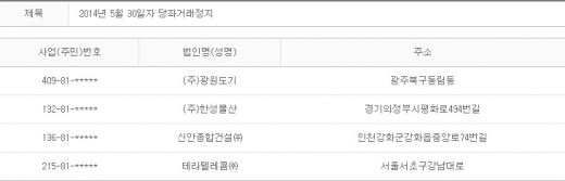 2014년 5월30일 당좌거래정지