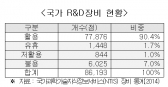 유휴 R&D 장비 신흥국에 이전