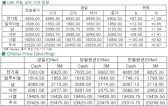 [6월2일]중국지표 호조, 구리가격↑(LME Daily Report)