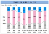 단말기보조금 과열경쟁에 늘어나는 ‘호갱님’