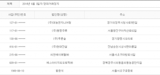 2014년 6월3일 당좌거래정지