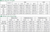 [6월3일]호조 요인 불구, 선적 중지로 구리 가격↓(LME Daily Report)