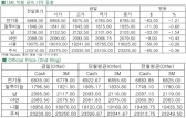 [6월4일]구리/알루미늄 '하방압력'(LME Daily Report)