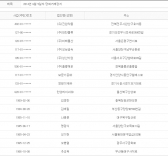 2014년 6월5일 당좌거래정지