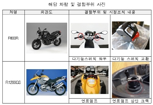 BMW 이륜자동차 리콜 '총 5,346대'