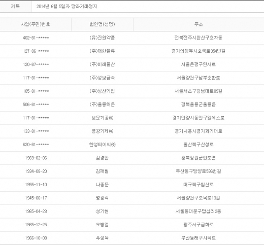 2014년 6월5일 당좌거래정지
