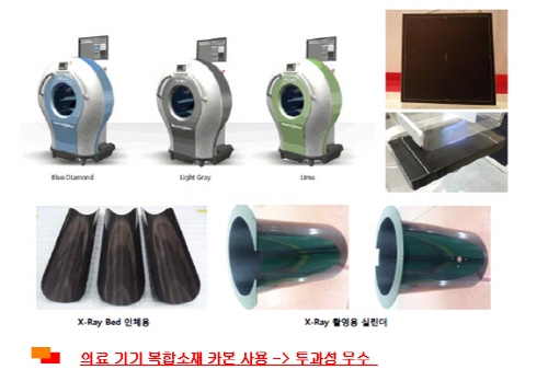 고강성·초경량 복합소재 카본 장롤러 국산화