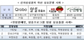특허법·상표법 일부 개정안 공포
