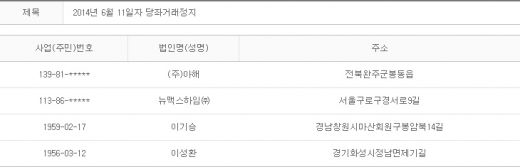 2014년 6월11일 당좌거래정지
