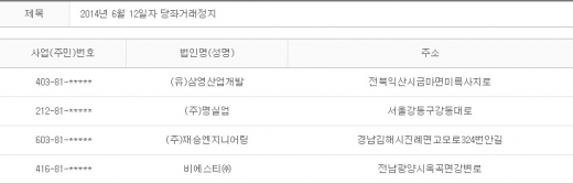 2014년 6월12일 당좌거래정지