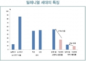 월드컵 이후 ‘밀레니얼 세대’를 주목하라