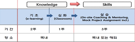 해양플랜트 건조강국 넘어 설계강국으로