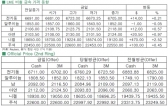 [6월17일]큰 폭 상승 당분간 없을 듯(LME Daily Report)