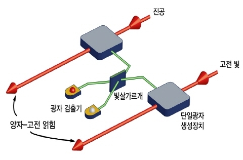 양자컴퓨터 실용화 돌파구 마련