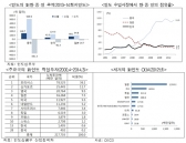 인도시장, 한·중·일 '3파전'
