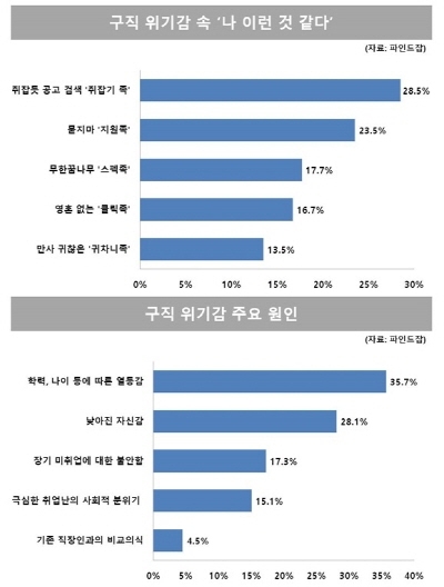 여성구직 '쥐잡기족'을 아시나요